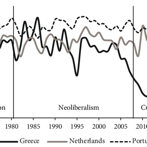 Image result for Capacity Utilisation Graphs