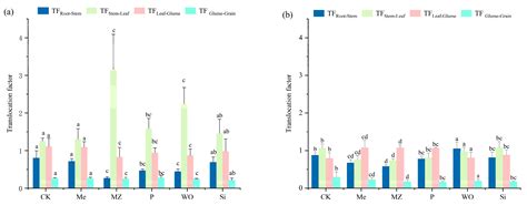 Foliar Application of Manganese-Zinc Fertilizer Mitigated the Harmful ...