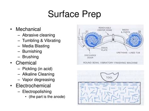 Image result for Engineering Finishing Processes