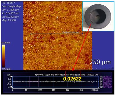 Tribological Performance of Friction Pairs with Different Materials and ...