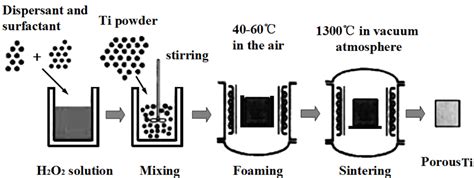 New Developments of Ti-Based Alloys for Biomedical Applications