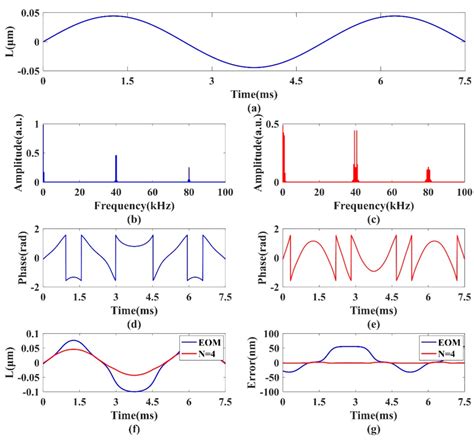 Laser Self-Mixing Interferometer Based on Multiple Reflections and ...