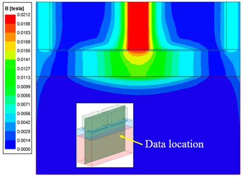 Numerical Simulation of Electromagnetic Field in Slab Electroslag ...