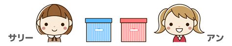 Image result for Classification of Simulation Model