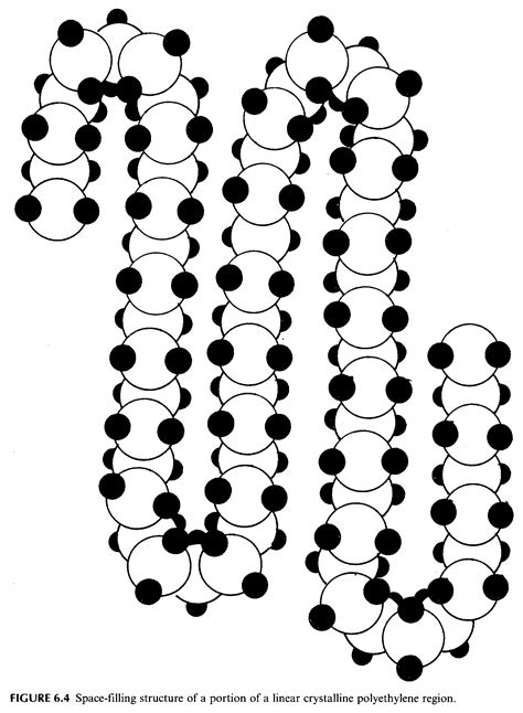 Image result for Polymerization Process and Examples