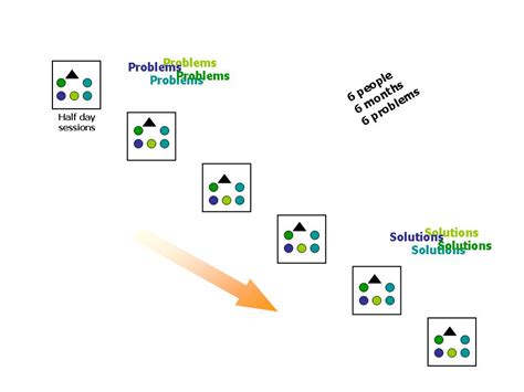 Intern Problem Solving 的图像结果