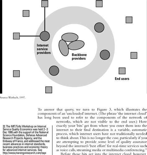 Image result for Over View of Internet