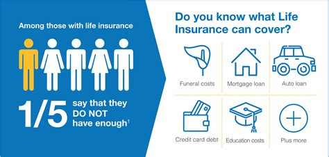 Life and AD&D Insurance Open Enrollment Extended to November 15, 2019 ...