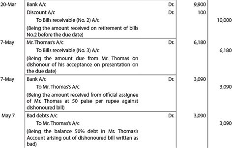 ICAI Notes- Unit 1: Bill Of Exchange and Promissory Notes - CA ...