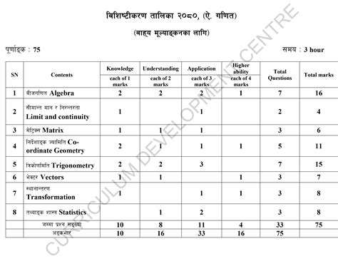 Class Ten Opt Math's Algebra 的图像结果