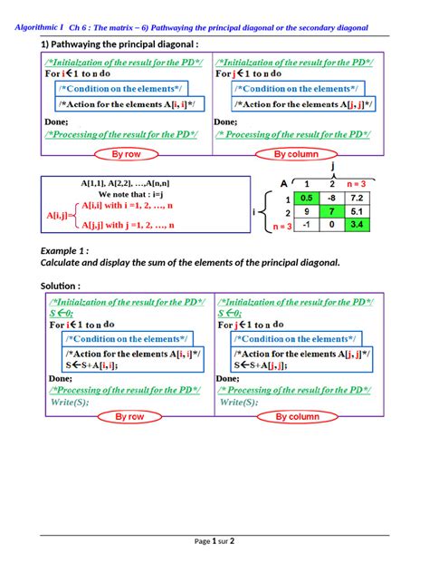 Image result for What Is Principal Diagonal Matrix