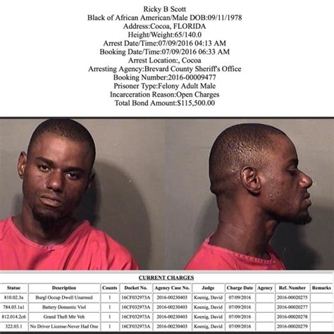 Arrests In Brevard County: July 10, 2016 - Space Coast Daily