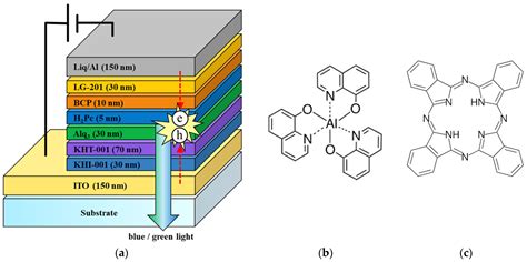 Diode Structure 的图像结果