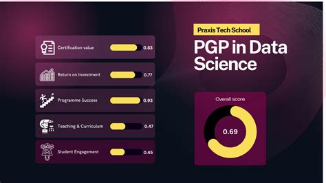 Image result for Pg Data Science