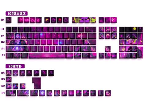 Cherry Profile Keycaps – CuriosityCaps