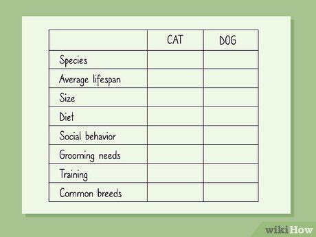 How to Create a Basic Study Guide 的图像结果