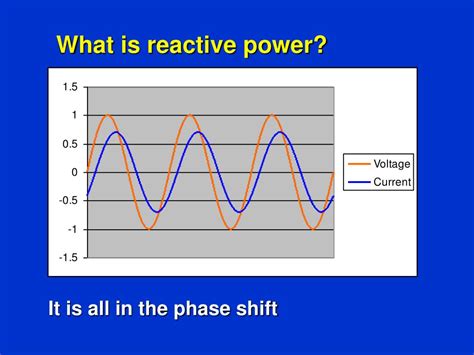 Image result for Voltage Control Reactive Power Support