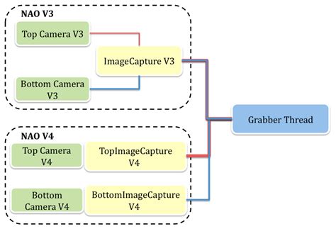 A Reliability-Based Particle Filter for Humanoid Robot Self ...