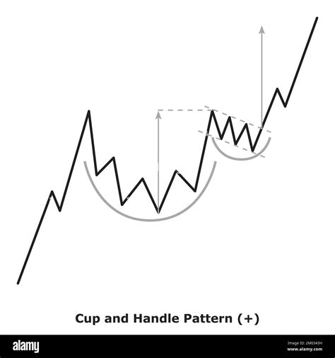Image result for Examples of Cup and Handle Pattern Using Actual Chart