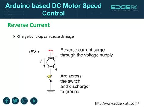 BLDC Motor Speed Control PWM 的图像结果
