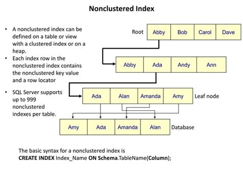 Image result for Database Indexing SQL Server