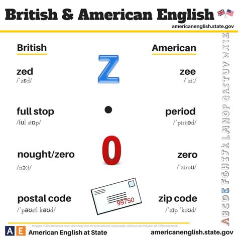 American English Language 的图像结果