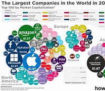 Image result for company with