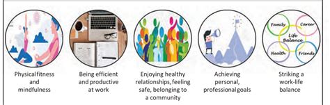 Rethinking Teacher Wellbeing | Beyond Stress and Burnout - Azim Premji ...