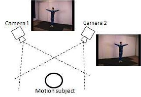 Stereo Camera 的图像结果
