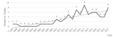 Tourism and Hospitality | An Open Access Journal from MDPI