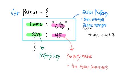 Image result for High Object Function JS