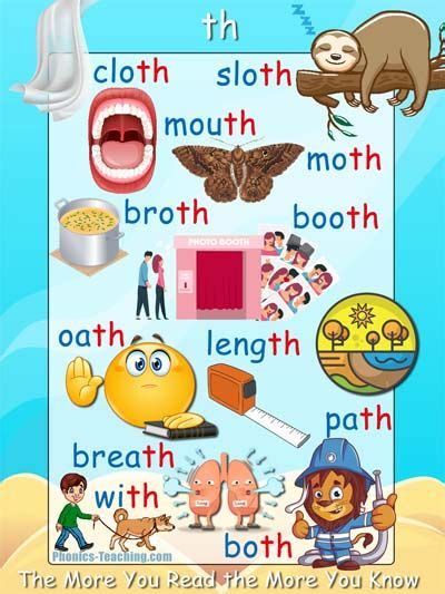 FREE! - Words Ending in the "th' Sound - a Super handy phonics poster ...