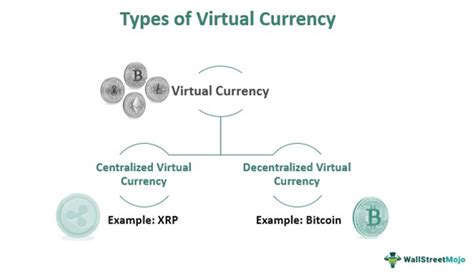 What Is Virtual Currency 的图像结果