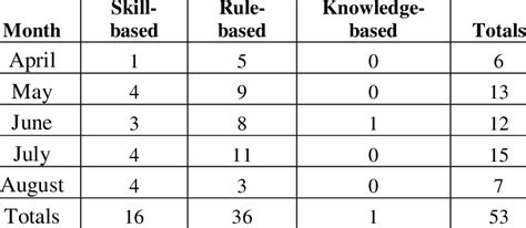 Gem Classification Warning 的图像结果