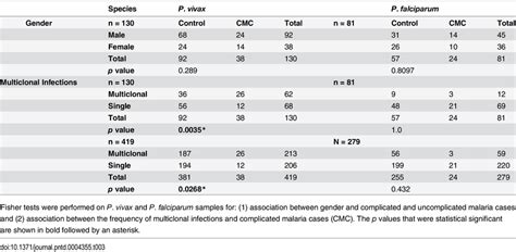 Image result for Fisher Exact Test Using Excel