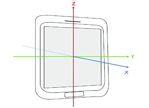 Image result for iOS and Android Sensor Coordinate