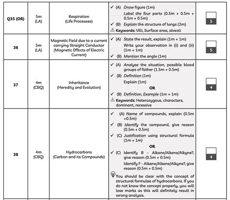 IMPORTANT: CBSE Marks breakdown charts uploaded with extra sample ...