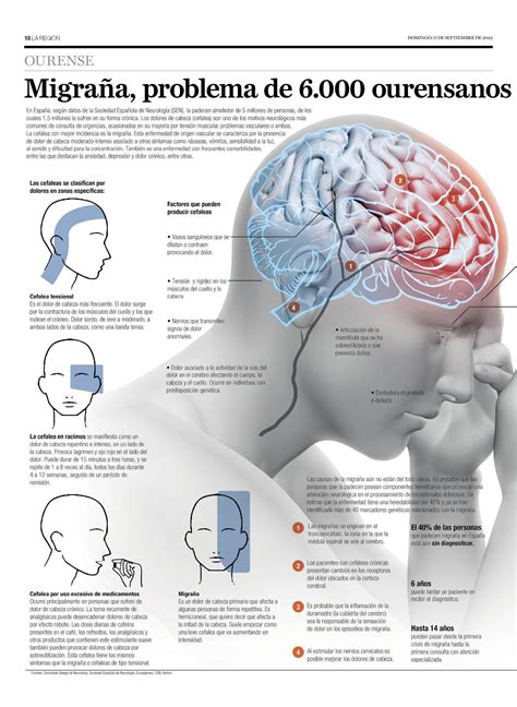 Colegio de Enfermeria de Ourense