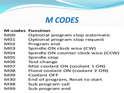 Image result for CNC Machine Programming Alphabet Chart