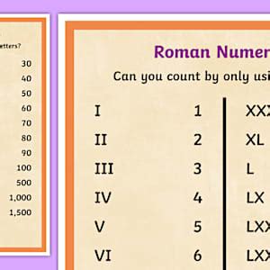 Roman Numbers Chart – Maths - Primary Education Resource