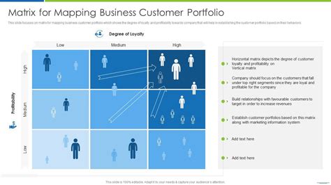Image result for Customer Profiling Matrix