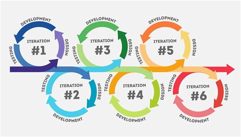 Image result for Agile Development Explained