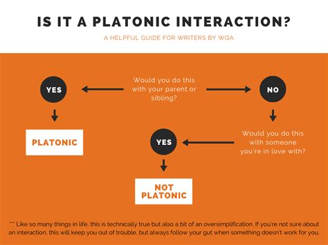 Platonic Solids Elements - Platonic pg | Platonic solid, Sacred ...