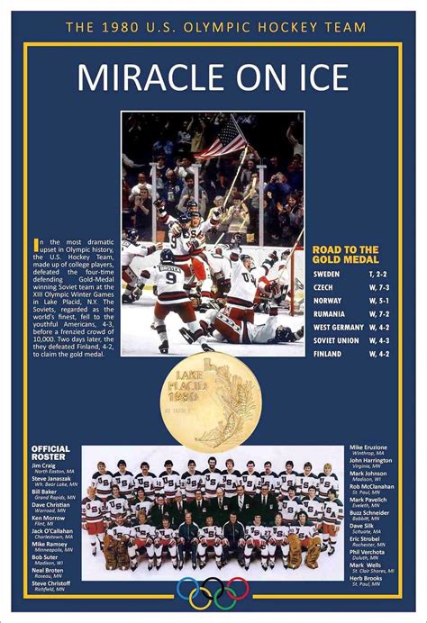 1980 'MIRACLE ON ICE' Usa Olympic Hockey Team 13x19 Commemorative Poster - Etsy