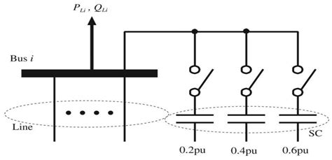 Critical Issues of Optimal Reactive Power Compensation Based on an HVAC ...