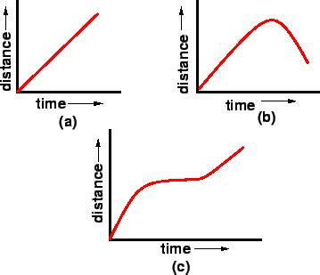 Fundamental parameters of traffic flow