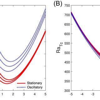 Image result for Rayleigh Number Calculation COMSOL