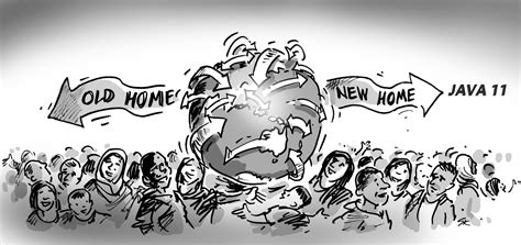 Image result for Java Migration