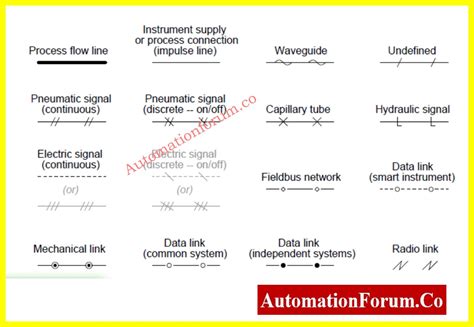 PID Control Basics 的图像结果