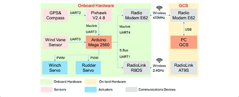 Image result for PC Hardware Connection